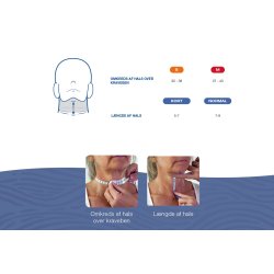 Comfiwave halsbandage
