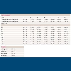 Mediven Plus kompressionsstr�mpe klasse 2, kn�, lang, med t�